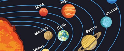 Our Solar System Diagram