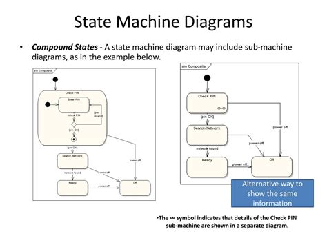 PPT UML 2 State Machine Diagrams PowerPoint Presentation Free