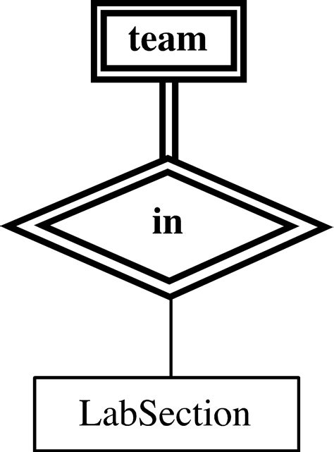 Er Diagram Double Line