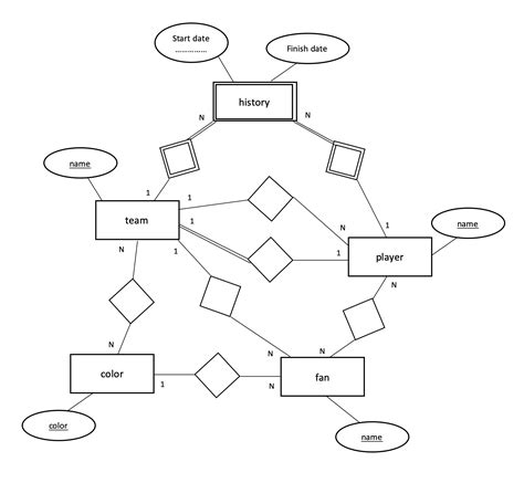 Er Diagram Dotted Line