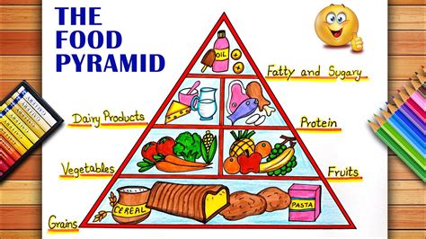 Food Pyramid Drawing Nutrition Healthy Food Pyramid Drawing