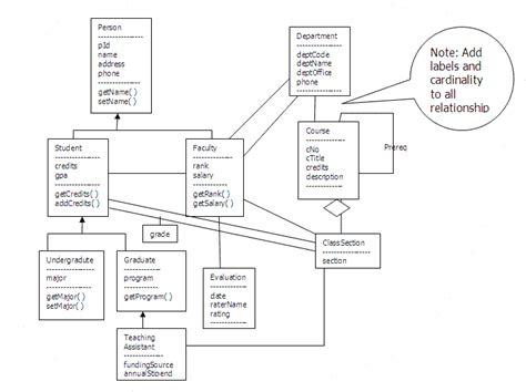 Uml Notation For Class Diagram