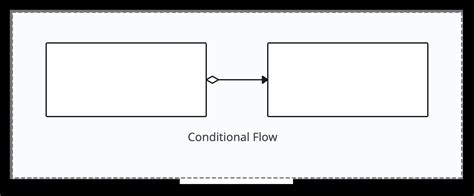 The Complete List Of BPMN Symbols And Their Meanings Creately