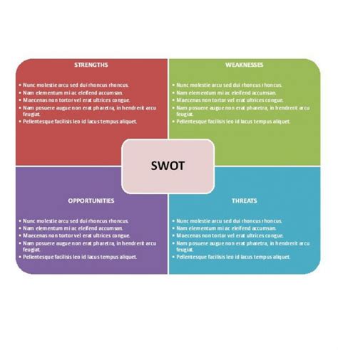 Free Powerful Swot Analysis Templates Examples Free Template