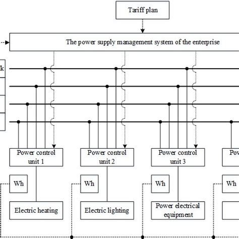 Block Diagram Of An Energy Efficient Power Supply System Download