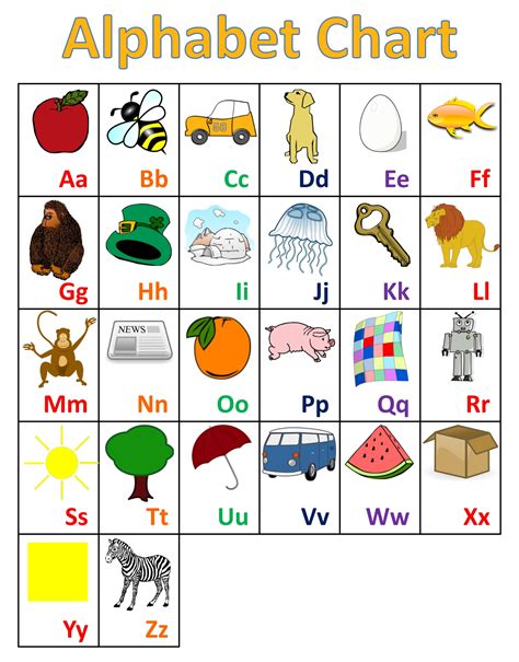 Free Printable Abc Chart