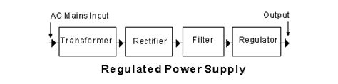 Draw A Labelled Block Diagram Of A Regulated Dc Power Supply Wiring