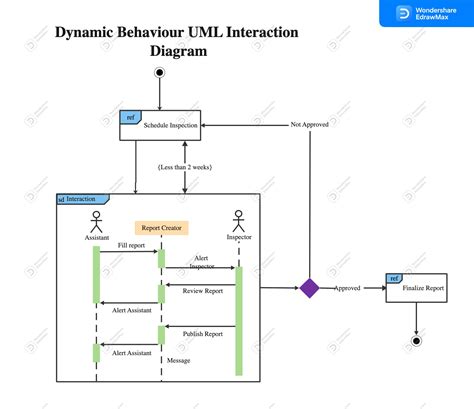 20 Free Editable Uml Diagram Examples For Various Purposes