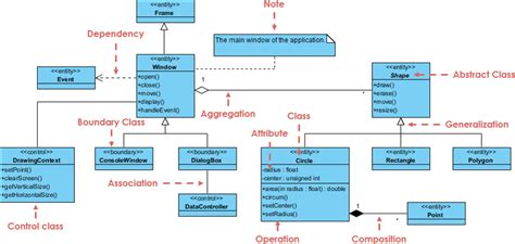 Uml Class Diagram Tutorial