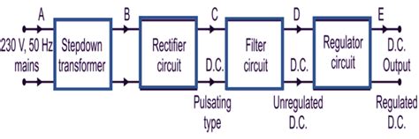 Regulated Power Supply Circuit Diagram Working And Waveforms