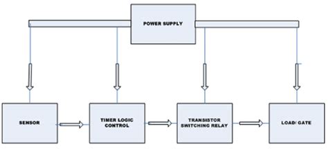 Block Diagram Of Power Supply System Diagram Images And Photos Finder