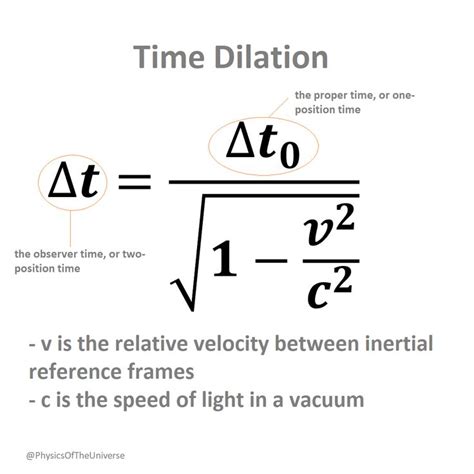 Time Dilation Equation Dilations Physics Words