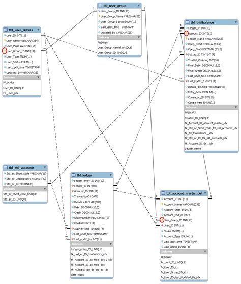 Dotted Lines In Er Diagram