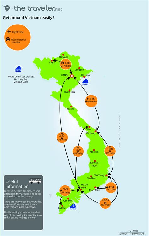 Vietnam Tourist Map