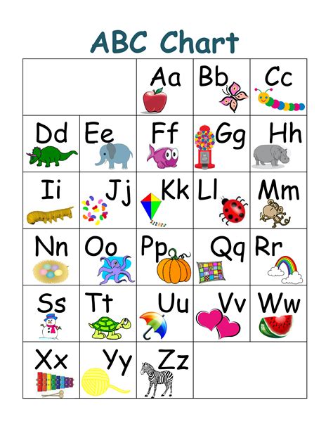 Abc Chart Part 1 Preschool Moms Have Questions Too