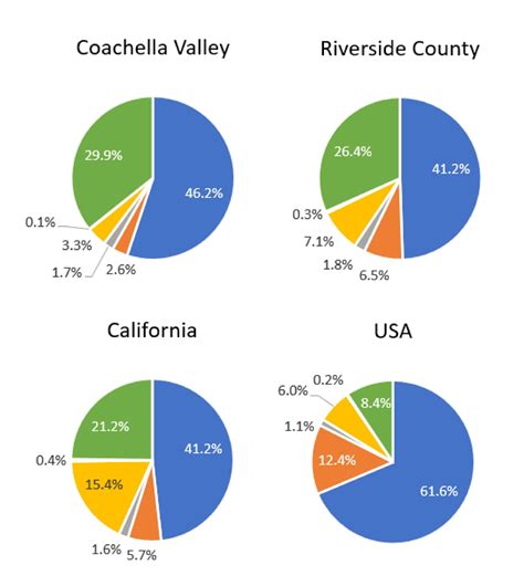 Clarifying 2020 Census Data Race And Ethnicity Cvep