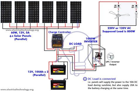 How Many Solar Panels Batteries And Inverter Do I Need For Home