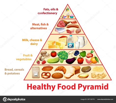 Food Pyramid Drawing