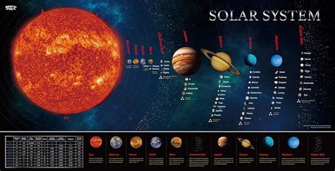 Solar System Educational Teaching Poster Chart Perfect For Toddlers