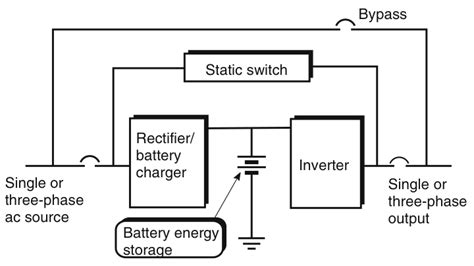 Uninterruptible Power Supply Ups How It Works Uninterruptible