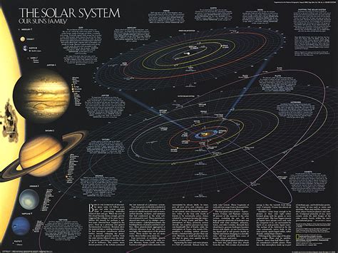 The Solar System 2 Sided Wall Map By National Geographic Maps Maps