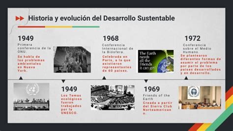 Historia Y Evolución Del Desarrollo Sustentable