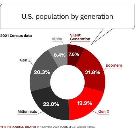 How To Define The Generations The Ultimate Guide For Marketers