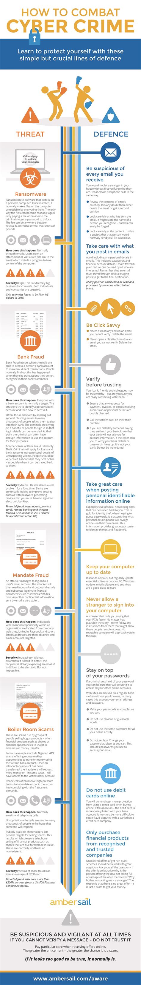 Timeline templates are available in powerpoint, word and excel formats. How To Combat Cyber Crime Infographic | Infographic, Online infographic, Crime