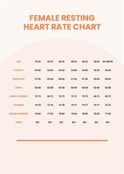 Heart Rate Chart By Age And Gender In Pdf Download