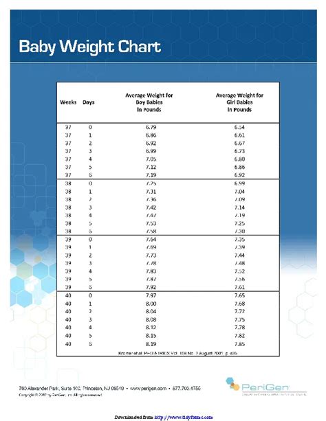 Baby Weight Chart PDFSimpli