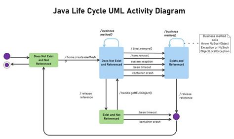 Free Editable Uml Diagram Examples Edrawmax Online