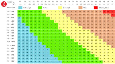 Bmi Table For Male And Female | www.microfinanceindia.org