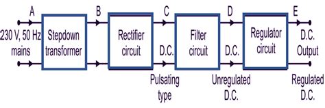 Regulated Power Supply Circuit Diagram Working And Waveforms