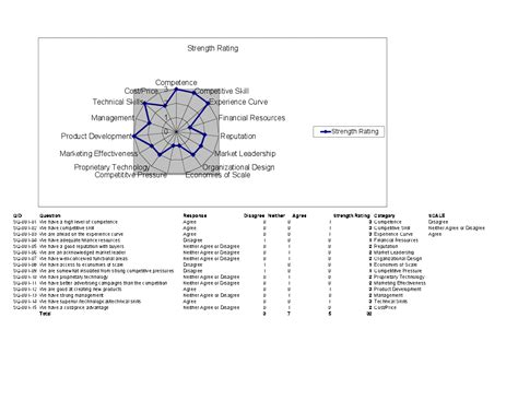 Swot Swot Analysis Examples Swot Analysis Template Swot Analysis Zohal