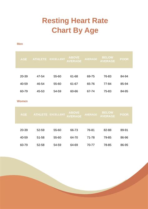 Heart Rate Chart By Age And Gender In Pdf Download