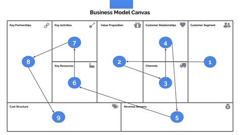 Business Model Canvas Powerpoint Ppt