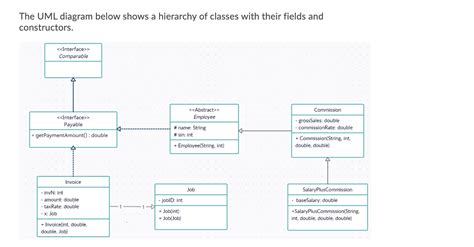 Solved The UML Diagram Below Shows A Hierarchy Of Classes Chegg