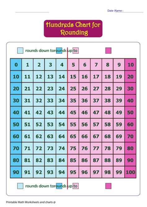 Rounding Chart Printable