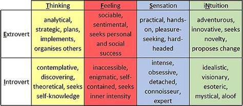 It was an attempt to find a compromise between two mainstream. Jung's personality Theory - apppm