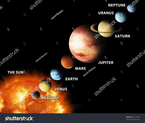 Explain Solar System With Diagram