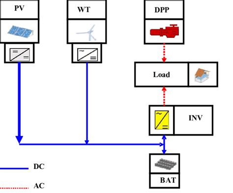 Block Diagram Of The Power Supply System Download Scientific Diagram