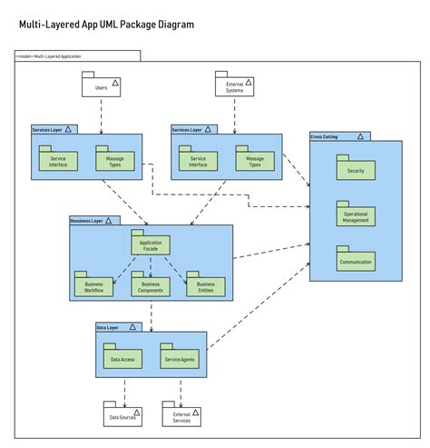 Free Editable Uml Diagram Examples Edrawmax Online Riset