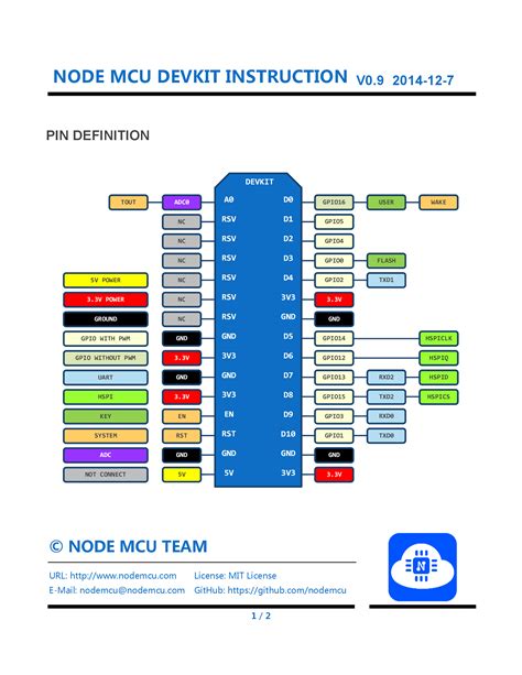 Arduino Nano Pinout Diagram