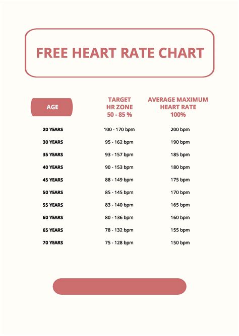 Free Exercise Heart Rate Chart By Age And Gender Download 56 Off