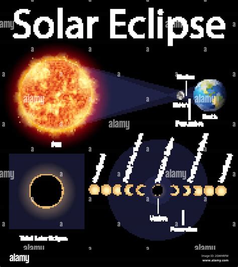 Solar System Diagram Hi Res Stock Photography And Images Alamy