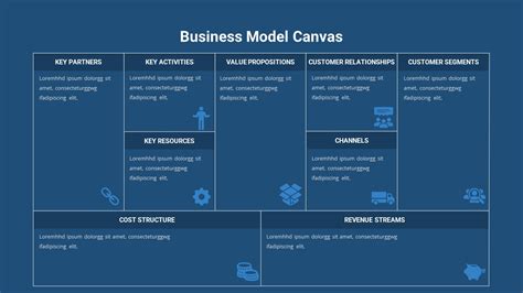 Ppt Business Model Generation