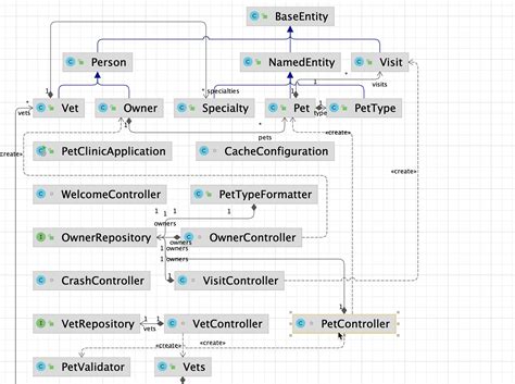 UML Class Diagrams IntelliJ IDEA Documentation