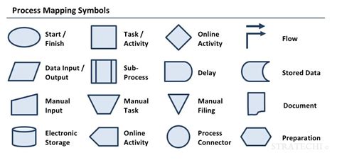 Ultimate Guide To Business Process Mapping Definition Examples Steps And Tips EU Vietnam