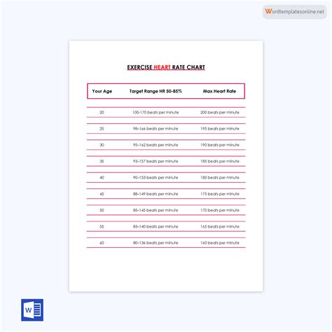 Finding Your Exercise Heart Rate Free Charts By Gender