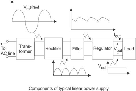 Regulated Power Supply What Are They Plus Circuit Diagram